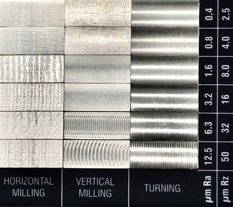 what is cnc surface roughness